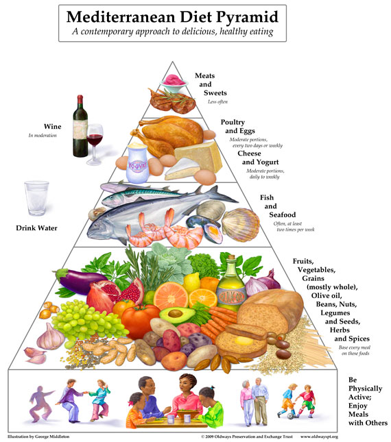 mediterranean-diet-pyramid1.jpg