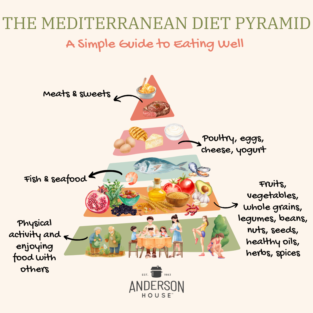 The Mediterranean Diet: A Simple Guide to Eating Well The Mediterranean Diet: A Simple Guide to Eating Well